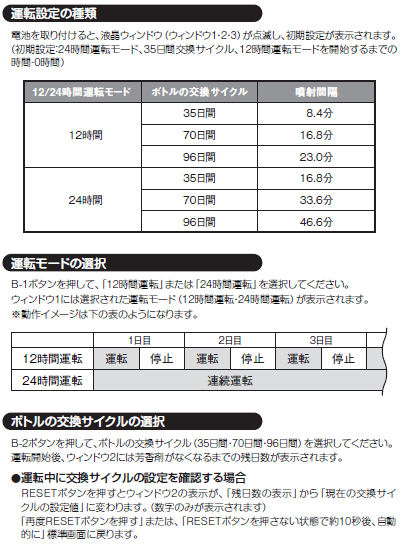 アロマライフミスト　使用方法　［天然アロマ］