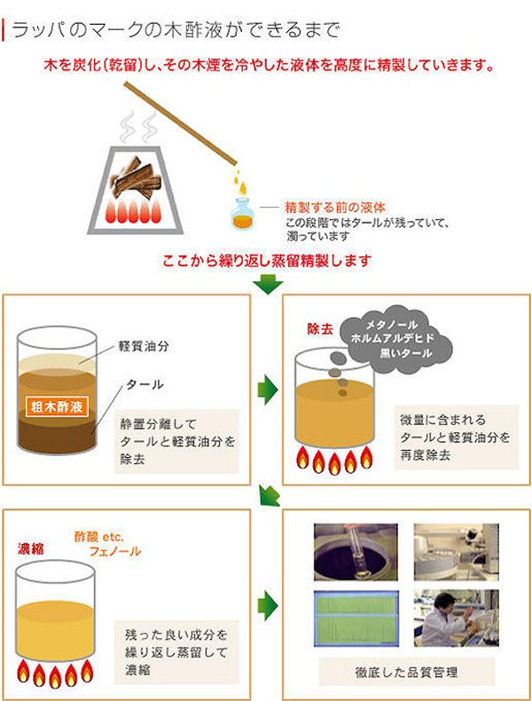 業務用殺虫剤 害虫駆除のご相談 業務用殺虫剤の株式会社イーライフ