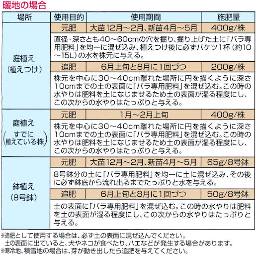 １００％天然有機肥料・ハイポネックスバラ専用肥料の使用方法