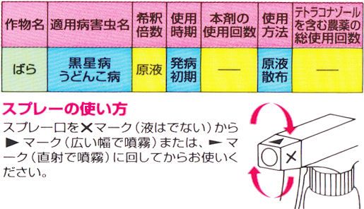 バラの病気の専用薬・ハイポネックスフローラガードＡＬの使用方法
